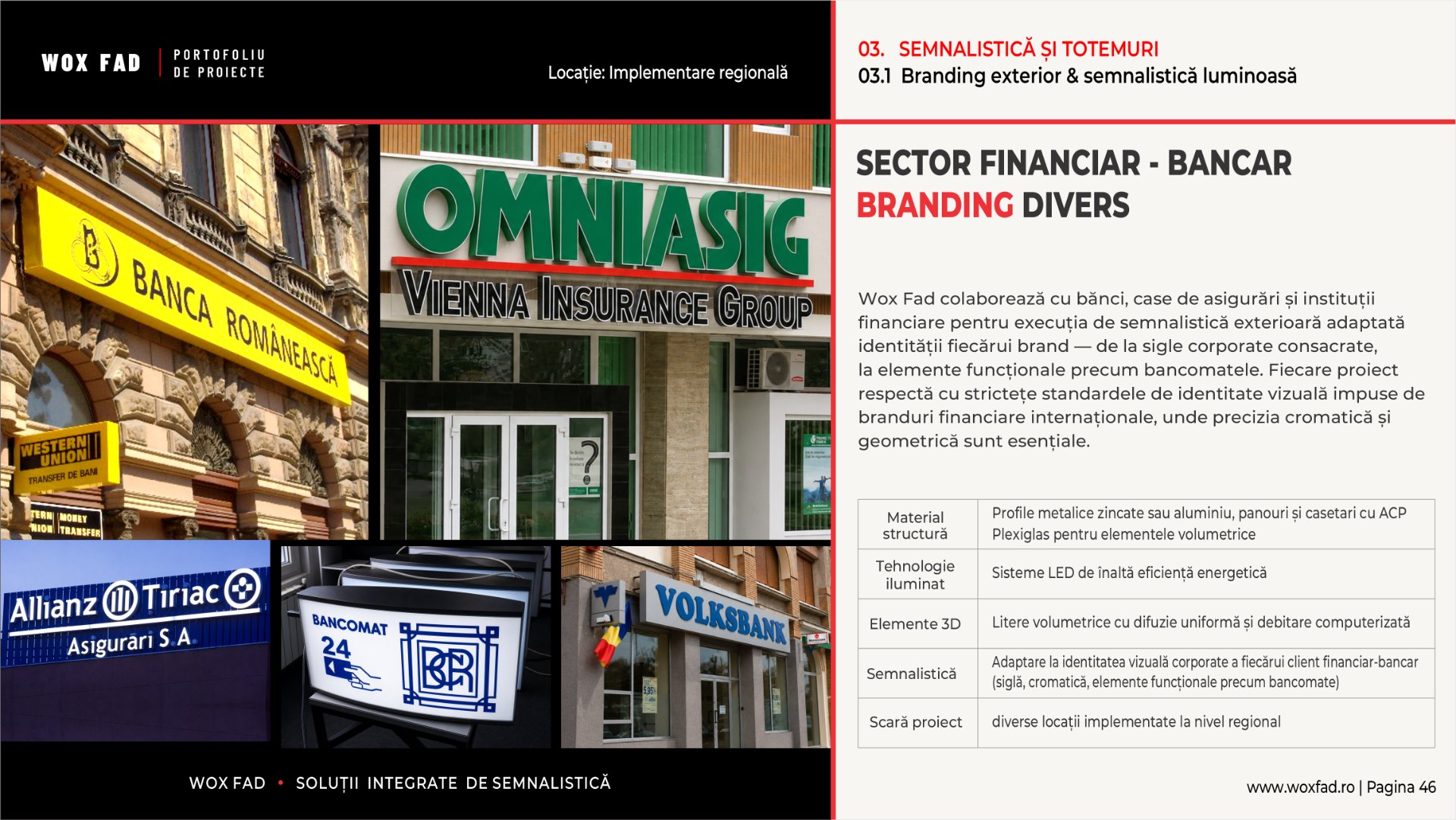 Sector financiar-bancar — identități diverse